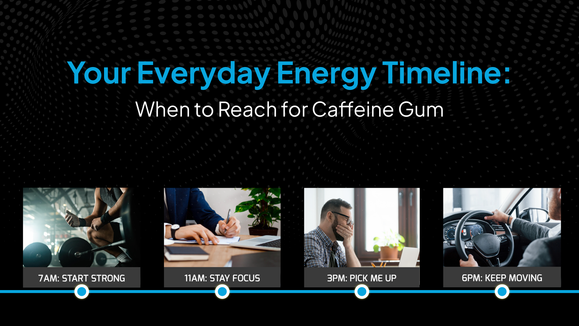 Everyday Energy: A Guide to When to Reach for Caffeine Gum Through the Day